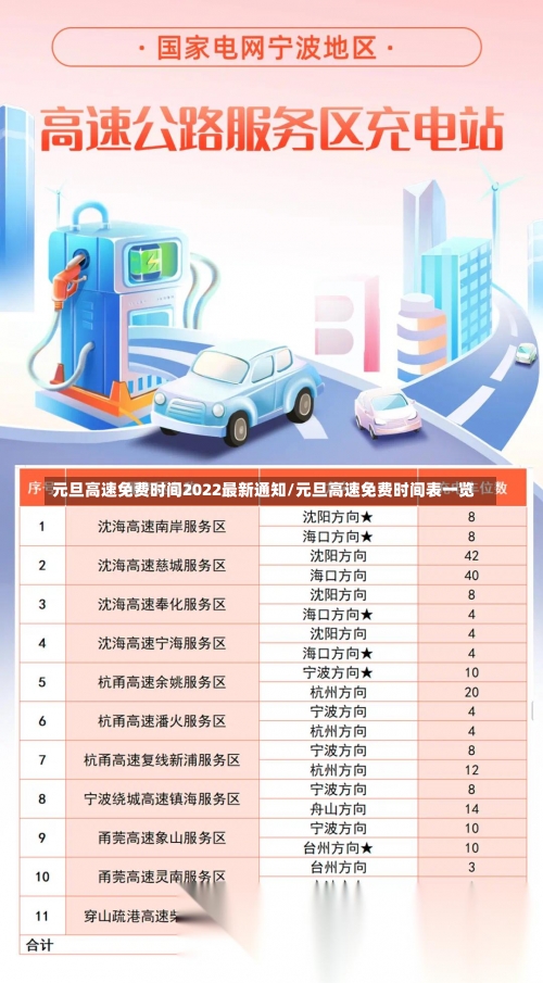 元旦高速免费时间2022最新通知/元旦高速免费时间表一览-第1张图片