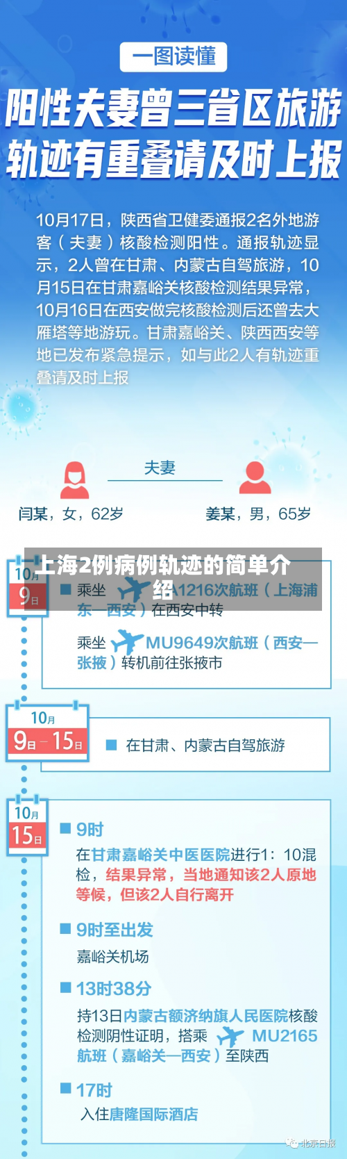 上海2例病例轨迹的简单介绍-第1张图片