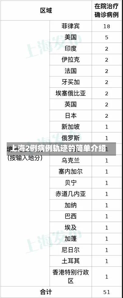 上海2例病例轨迹的简单介绍-第2张图片