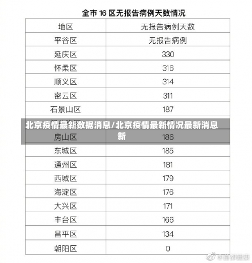 北京疫情最新数据消息/北京疫情最新情况最新消息新-第1张图片
