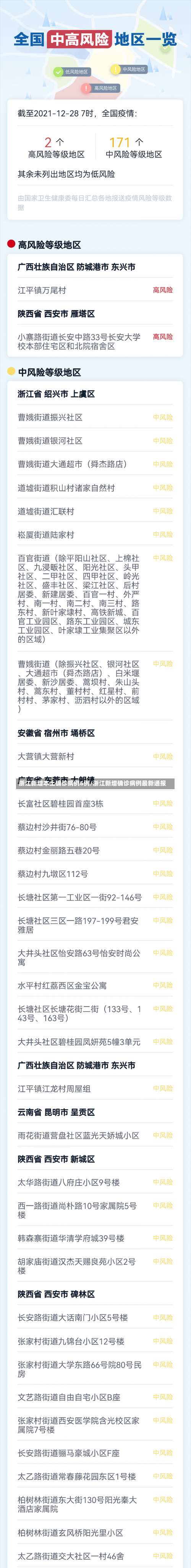 浙江新增本土确诊病例6例/浙江新增确诊病例最新通报-第2张图片