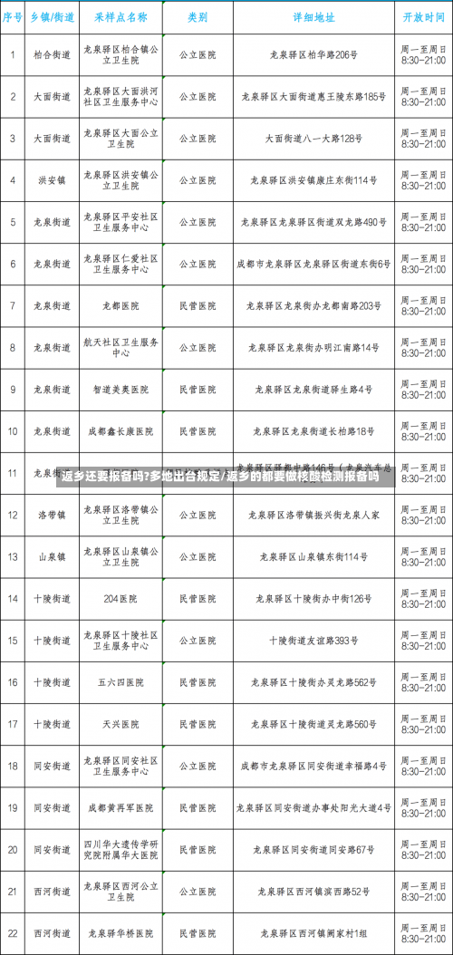 返乡还要报备吗?多地出台规定/返乡的都要做核酸检测报备吗-第3张图片