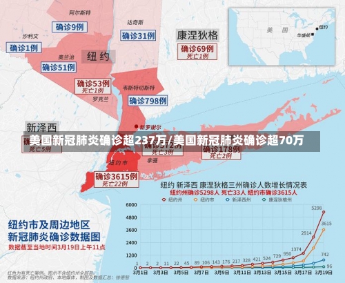 美国新冠肺炎确诊超237万/美国新冠肺炎确诊超70万-第1张图片
