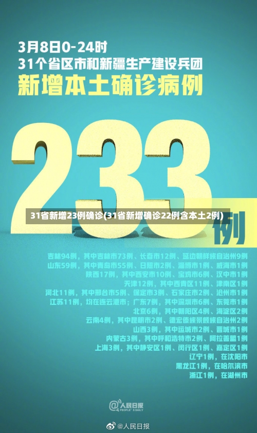 31省新增23例确诊(31省新增确诊22例含本土2例)-第1张图片