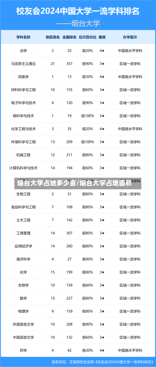 烟台大学占地多少亩/烟台大学占地面积-第1张图片