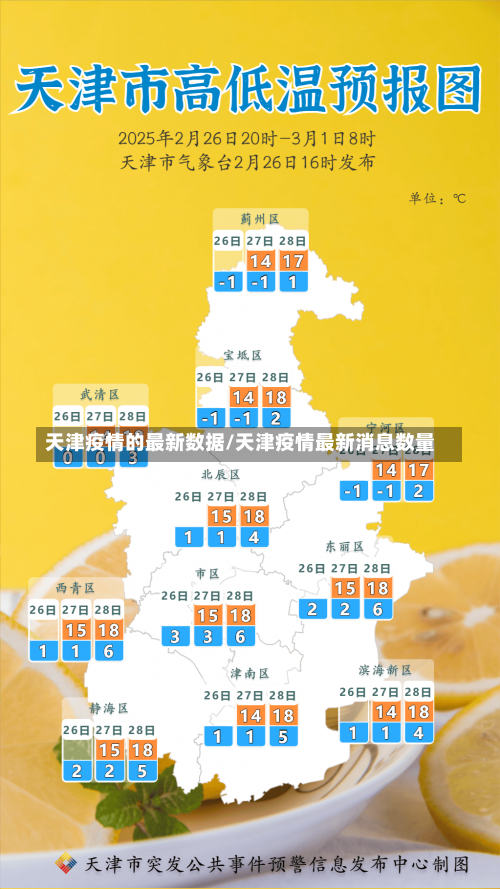 天津疫情的最新数据/天津疫情最新消息数量-第1张图片