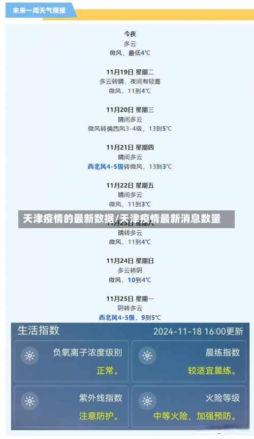 天津疫情的最新数据/天津疫情最新消息数量-第2张图片