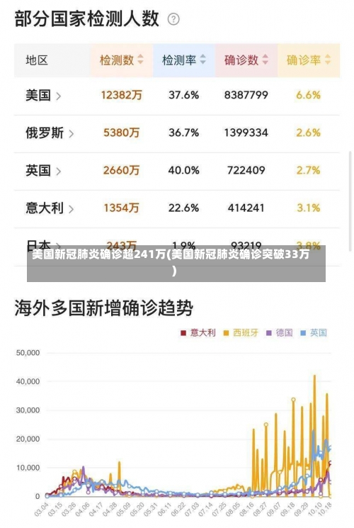 美国新冠肺炎确诊超241万(美国新冠肺炎确诊突破33万)-第3张图片
