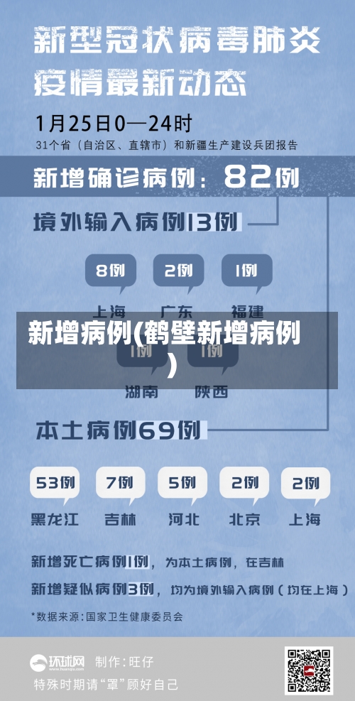 新增病例(鹤壁新增病例)-第1张图片