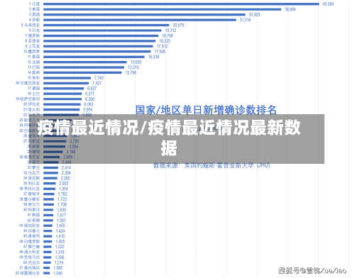 疫情最近情况/疫情最近情况最新数据-第1张图片