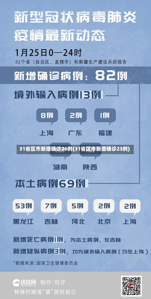 31省区市新增确诊26例(31省区市新增确诊23例)-第2张图片