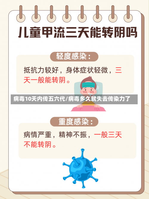 病毒10天内传五六代/病毒多久就失去传染力了-第1张图片