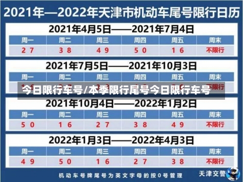 今日限行车号/本季限行尾号今日限行车号-第2张图片
