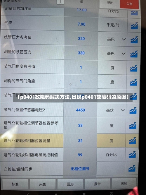 【p0401故障码解决方法,出现p0401故障码的原因】-第1张图片