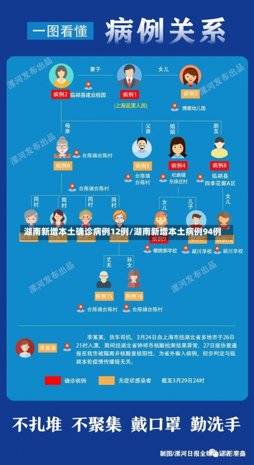 湖南新增本土确诊病例12例/湖南新增本土病例94例-第1张图片