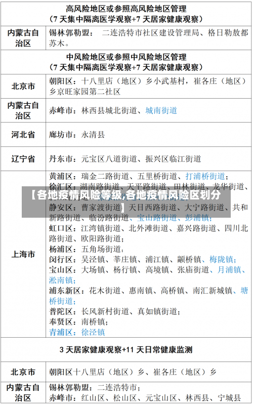 【各地疫情风险等级,各地疫情风险区划分】-第1张图片