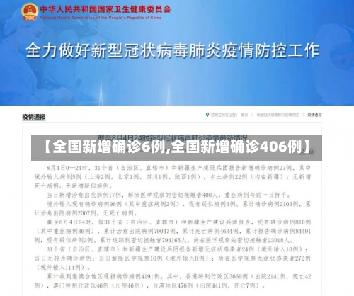 【全国新增确诊6例,全国新增确诊406例】-第3张图片