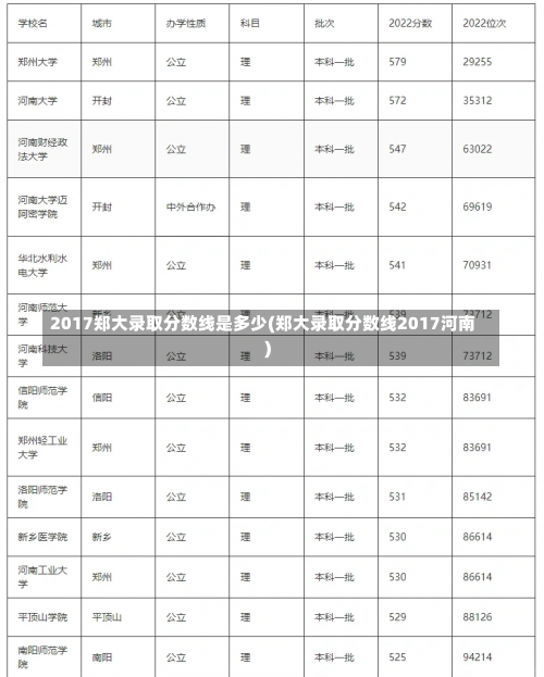 2017郑大录取分数线是多少(郑大录取分数线2017河南)-第1张图片