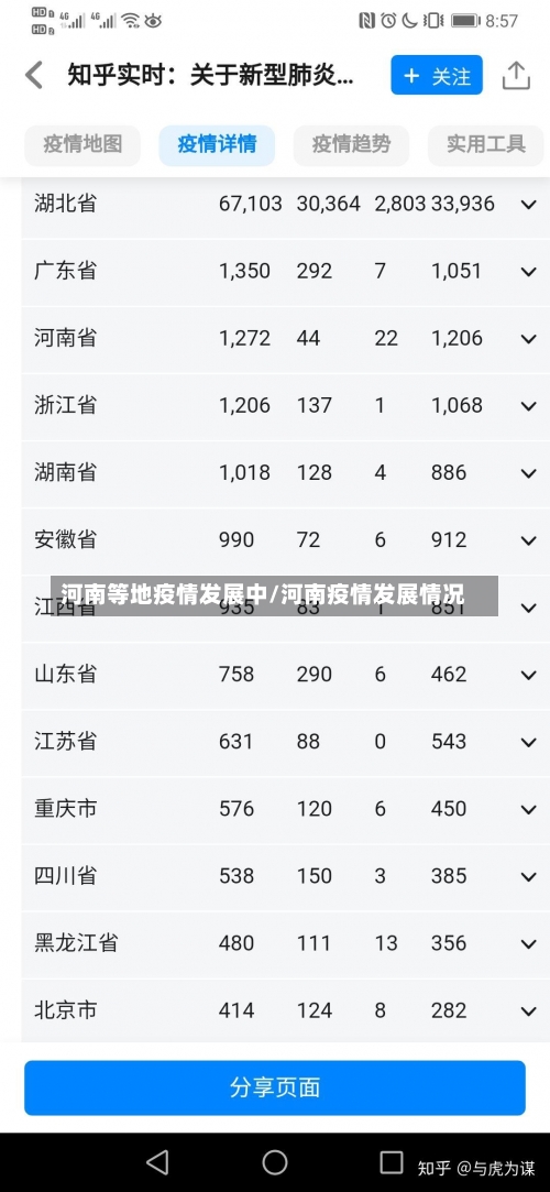 河南等地疫情发展中/河南疫情发展情况-第2张图片