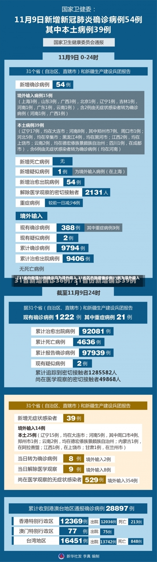 【31省份新增11例确诊均为境外输入,31省区市新增确诊例11例为境外输入】-第1张图片
